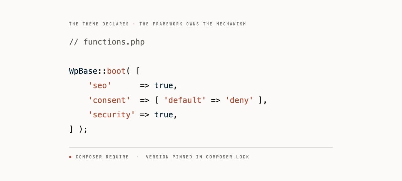 A theme's functions.php booting wp-base and declaring which modules it wants, with seo, consent and security switched on